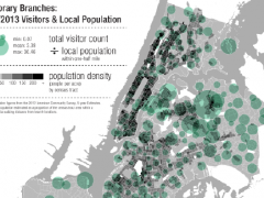Our Day: Re-Envisioning New York’s Branch Libraries