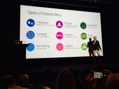New Ways of Transforming Data Into Visually Compelling Infographics